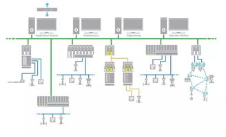 plc和dcs之間的抉擇 如何選擇正確的控制系統(tǒng)
