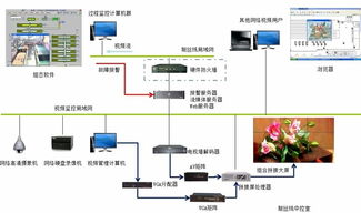 安全監控管理系統在煤礦中的應用案例