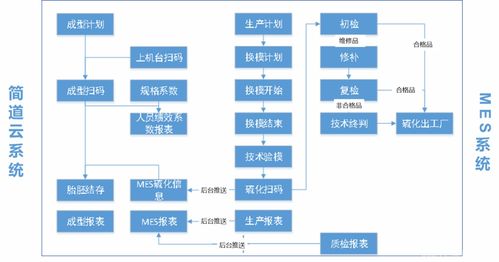 mes系統是什么 mes軟件有什么用