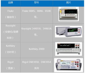 你真的了解數字萬用表控制系統ns multimeter嗎