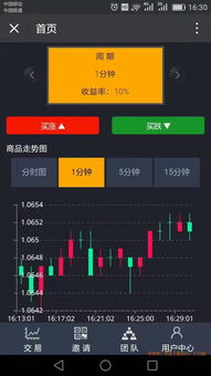 深圳微交易軟件開發公司,深圳微交易軟件開發公司生產廠家,深圳微交易軟件開發公司價格