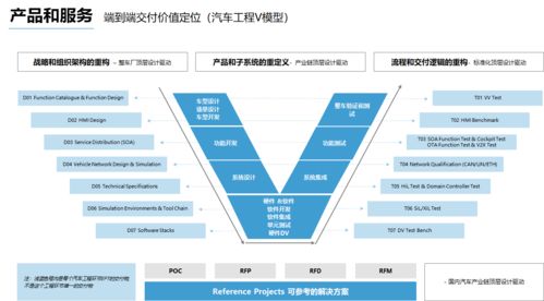36氪獨(dú)家 懌星科技 宣布完成數(shù)千萬pre a輪融資,為整車廠及供應(yīng)商提供電子系統(tǒng)設(shè)計測試及軟件開發(fā)服務(wù)